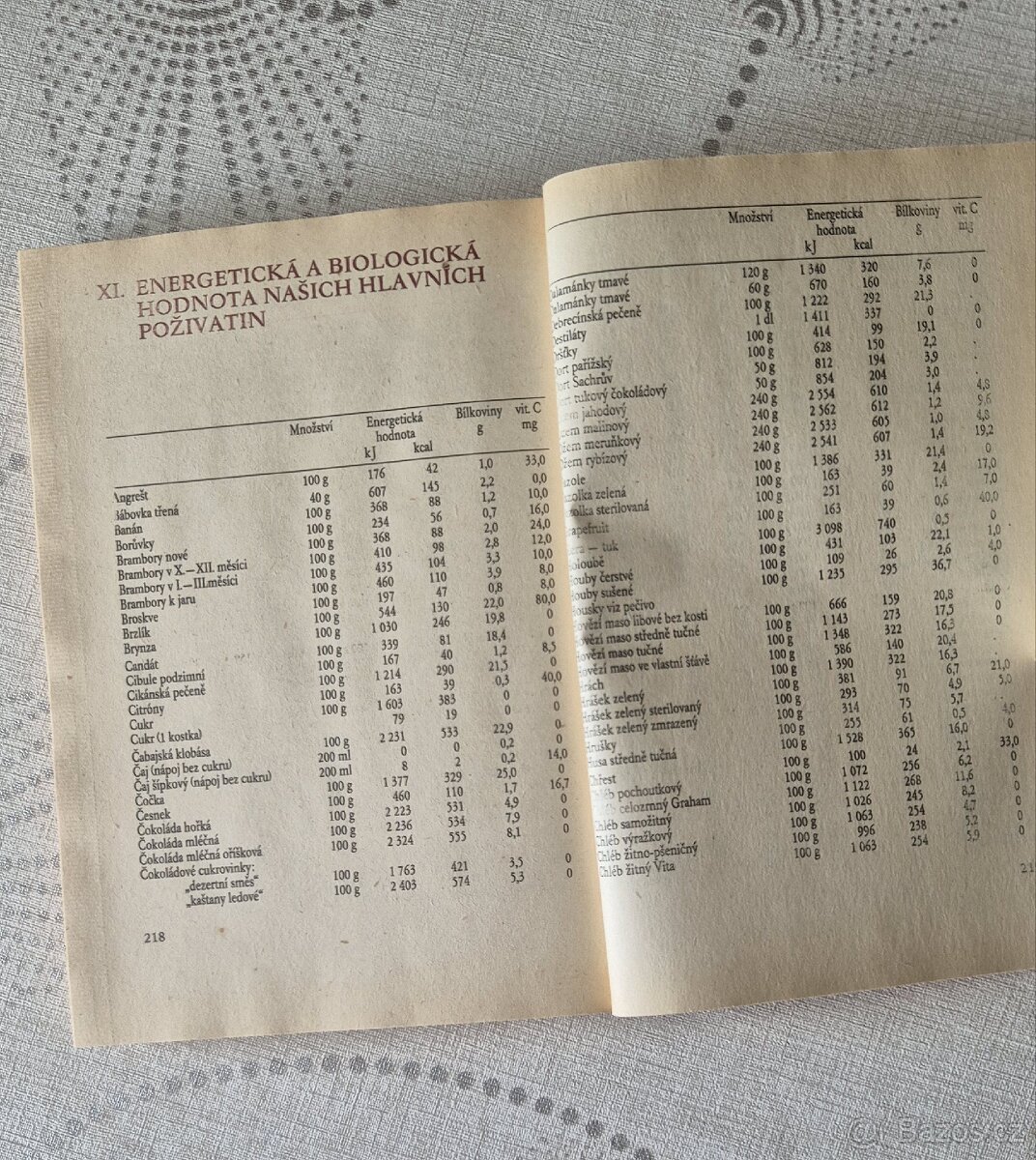 Kuchařky a dobré rady - 5