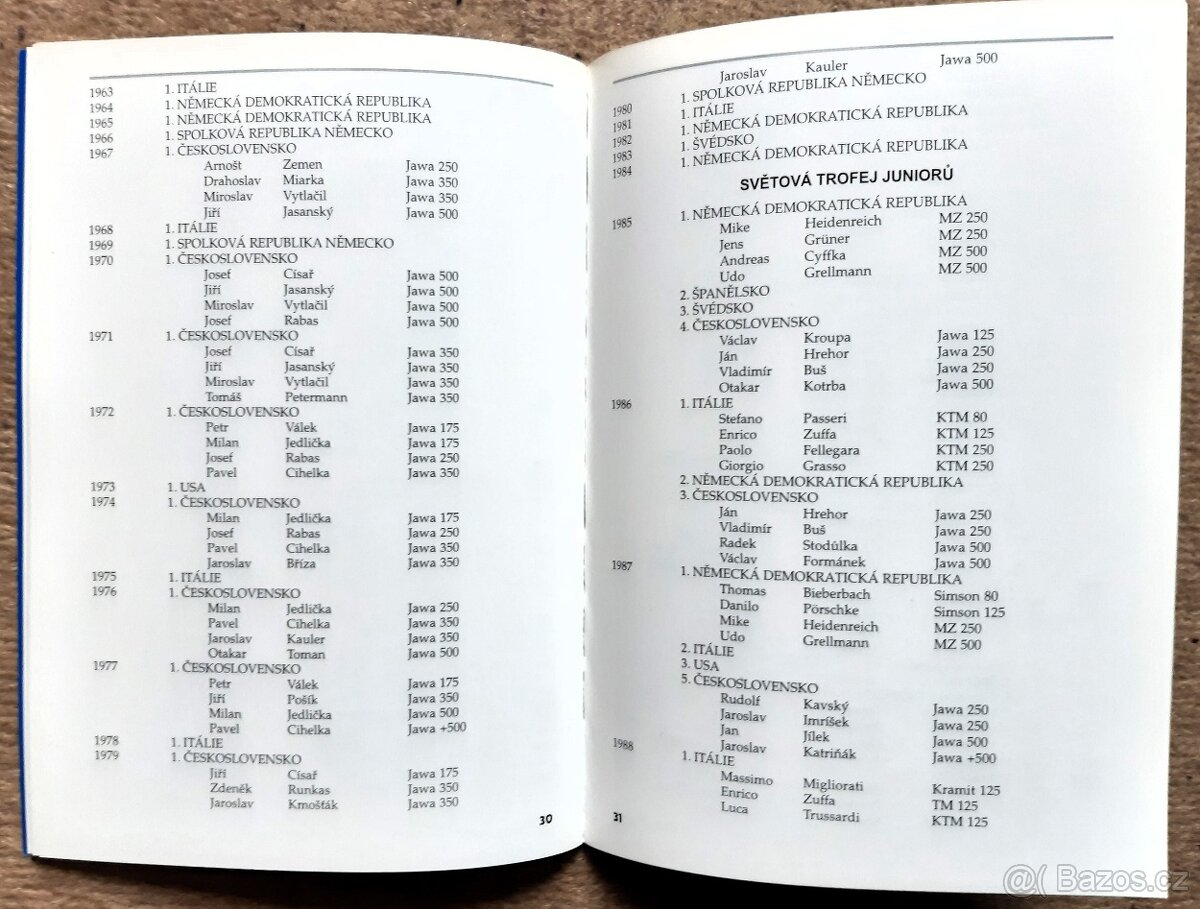 Mezinárodní šestidenní - 5