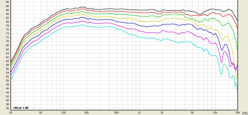 High-End Reprobedny VM Audio vma-II - 5