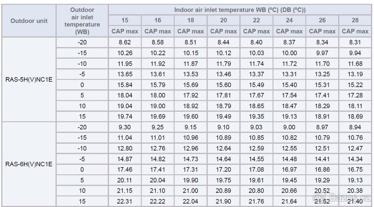 Klimatizace Hitachi chlaz. až 16 kW, topení až 20 kW, NOVÁ - 5