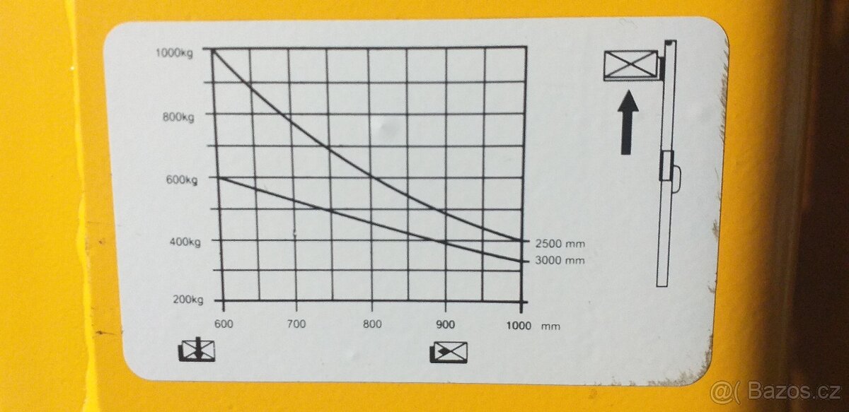 Nový Vysokozdvižný vozík SDJ1000 Eulift - 5