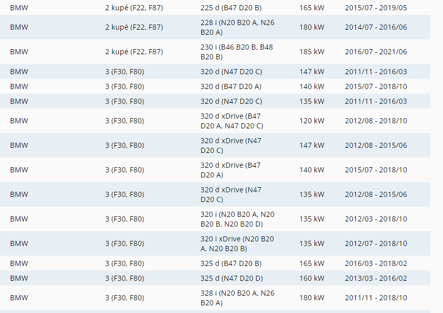 Přední destičky BREMBO P 06075 BMW - 5