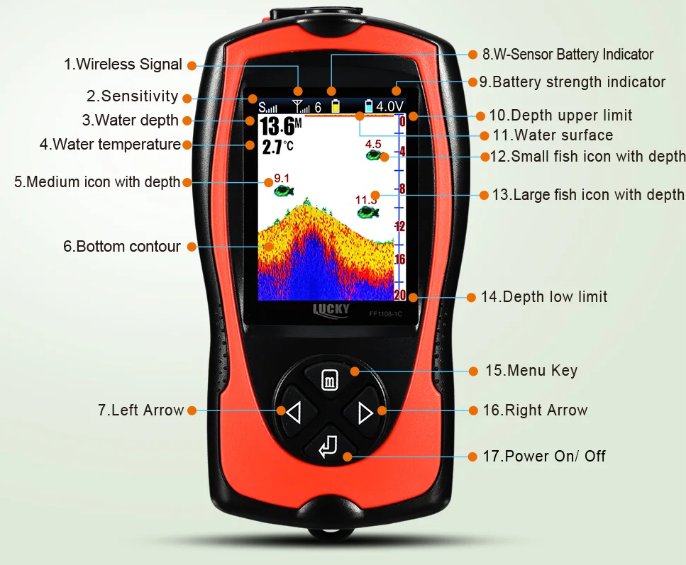 ECHOLOT NOVÝ Bezdrátový nahazovací Lucky - dosah 150metrů - 5