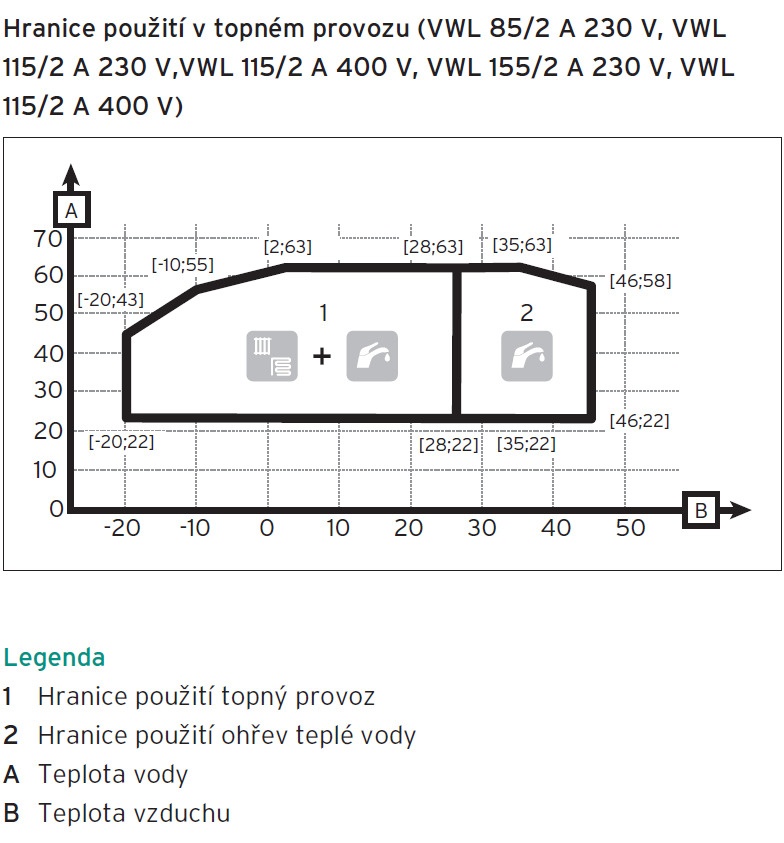 Tepelné čerpadlo Vaillant VWL 115/2, nepoužité, LEVNĚ - 5