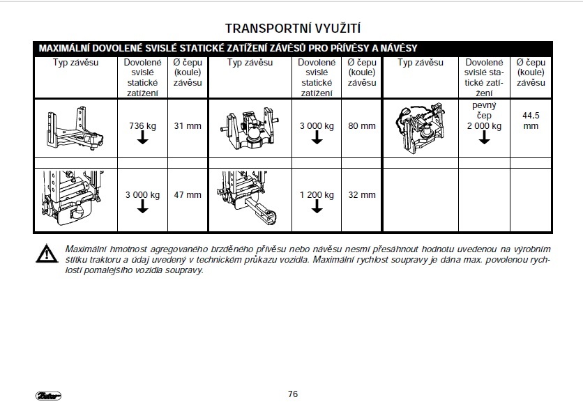 NÁVOD K OBSLUZE ZETOR PROXIMA PLUS A POWER - 5