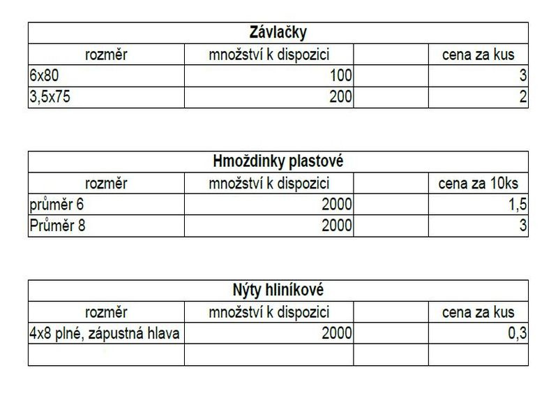 Šrouby a spojovací materiál - 5