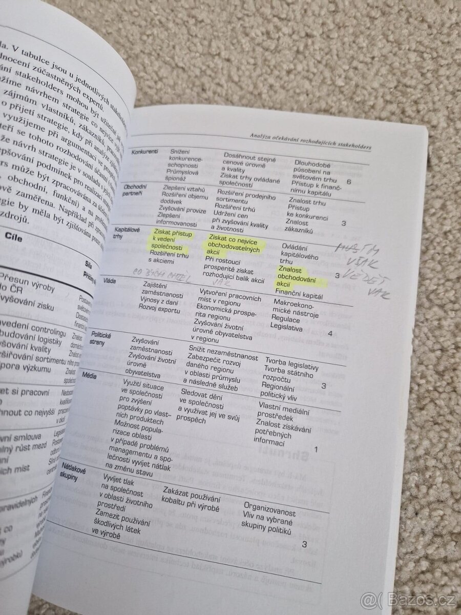 Strategicke rizeni Kerkovsky Vykypel - 5