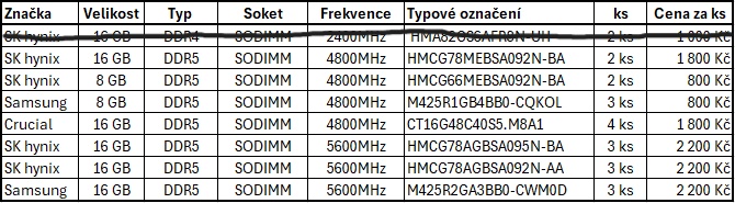 Paměti do notebooku DDR5 - 5