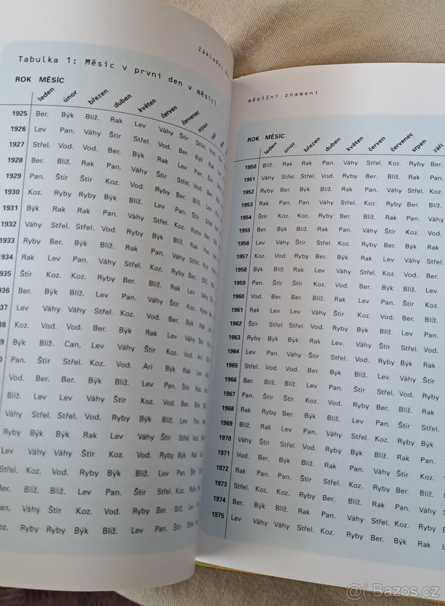 Kniha Základy astrologie - 5