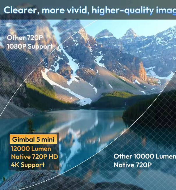 Projektor XGODY Gimbal 5 Mini - 5