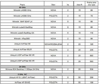 Mikrotik a UBNT zariadenia na predaj, UBNT,Mikrotik - 5