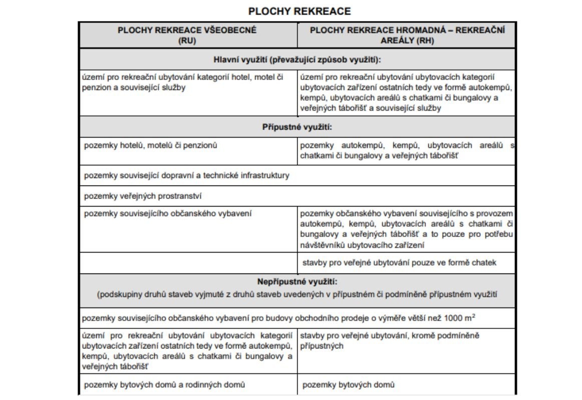 Prodej komerčního pozemku v k.ú. Frymburk - 5