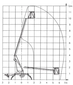 Pronájem přívěsné pracovní plošiny - 5