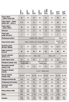 Nový Dakon DOR F 25 MAX - nepřipojený, nezatopený - 5