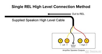 Subwoofer REL T/5i - 5