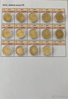 20 Kč_Dvacetikoruny_Konvolut_Oběžné mince_1993 - 2024 - 5