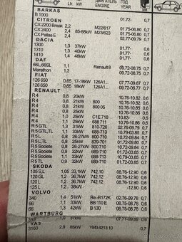 PRODÁM NOVÉ SVÍCKY BRISK  N15ZC,D17YC - 5