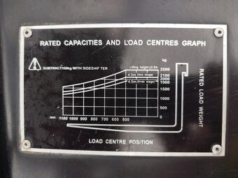 Pronájem vysokozdvižného vozíku HC DIESEL - 5