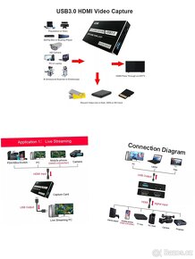 HDMI video capture USB 3.0 s HDMI smyčkou, 4K×2K 60Hz - 5