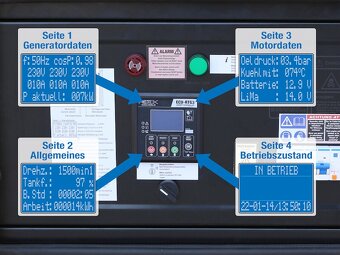 Elektrocentrála GD4WSS-3-015kW Akce do 30.4.2025 - 5