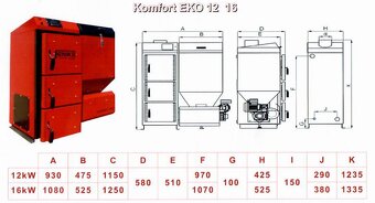 Automatický kotel 5. emisní třídy - 5