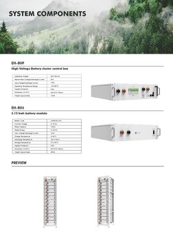Leapton Baterie Rack 61,44 kWh - 5
