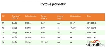 Novostavba byt 2+kk, 55m2 + 40m2 zahrada, garážové stání, Pr - 5