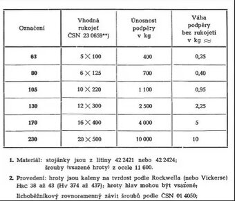 stavitelná podpěra KINEX - 5