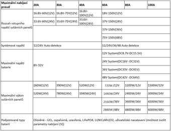 MPPT Regulátor 12V/24V 40A - 5