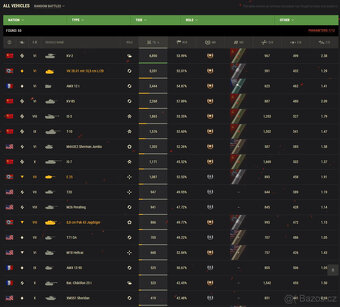 World of Tanks účet - 5