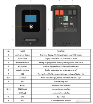 Nízkonapěťová baterie 50KWh k FVE - 5