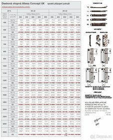 dvoudeskový radiátor K 21-40x110 + jiné - 5