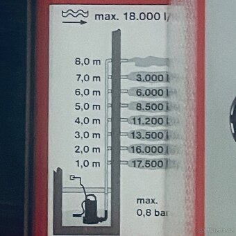 Ponorné čerpadlo TIP Maxima 300 IX, nové - 5