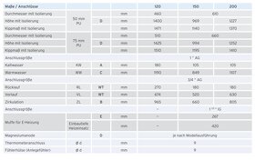 Nepřímotopná smaltovaná nádrž TUV, 150l, 1 výměník, NOVÁ - 5