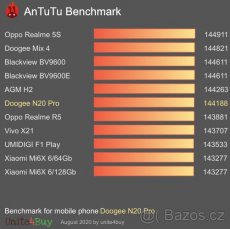 Doogee N20 Pro 6 GB operační 128 GB interní fialový nový - 5