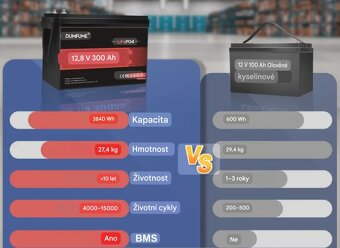 Akumulátor lifepo4 12.8V 300Ah BMS - 5