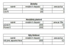 Šrouby a spojovací materiál - 5