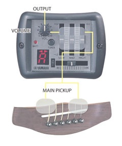 Prodám elektroakustickou kytaru YAMAHA FGX 730 SC BLACK - 5