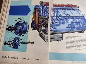 Praga, Škoda kniha + prilohy - 5
