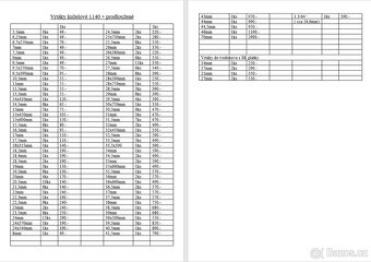 Vrták kuželový HSS - české vrtáky - 5