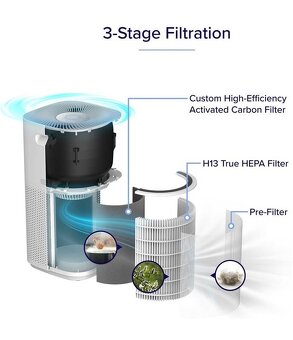 Čistička vzduchu Levoit Core 600S SMART - 5