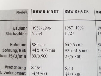 BMW r65 G/S monolever český TP - 5
