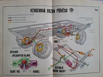 Automobil v obrazech Naše vojsko Josef Fronk Praha 1963 - 5