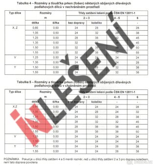 Dřevěné podlážky na trubkové a HAKI lešení - s CERTIFIKÁTEM - 5