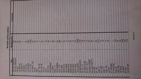 Sklad elektrosoučástek - 5