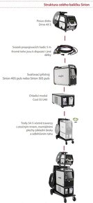 BEZKONKURENČNÍ CENA: EWM - Sirion 405 / 505 puls Set - 5