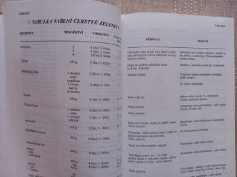 Drábková - Velká kuchařka pro mikrovlnnou troubu - 5
