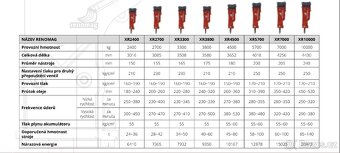 Hydraulické kladivo 1-100t - 5