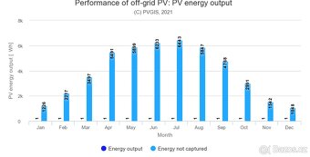 Ostrovní fotovoltaická elektrárna - offgrid - chata - 5