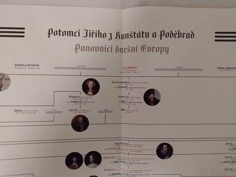 Velký rodokmen plakát Potomci Jiřího z Kunštátu a Poděbrad - 5
